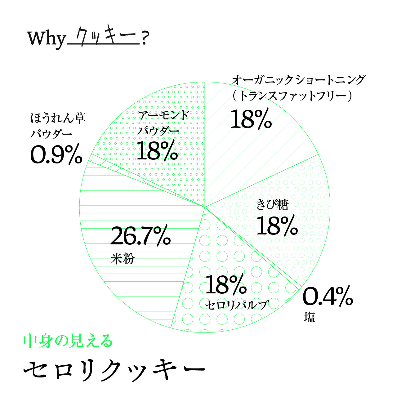 【中身の見える】セロリクッキー