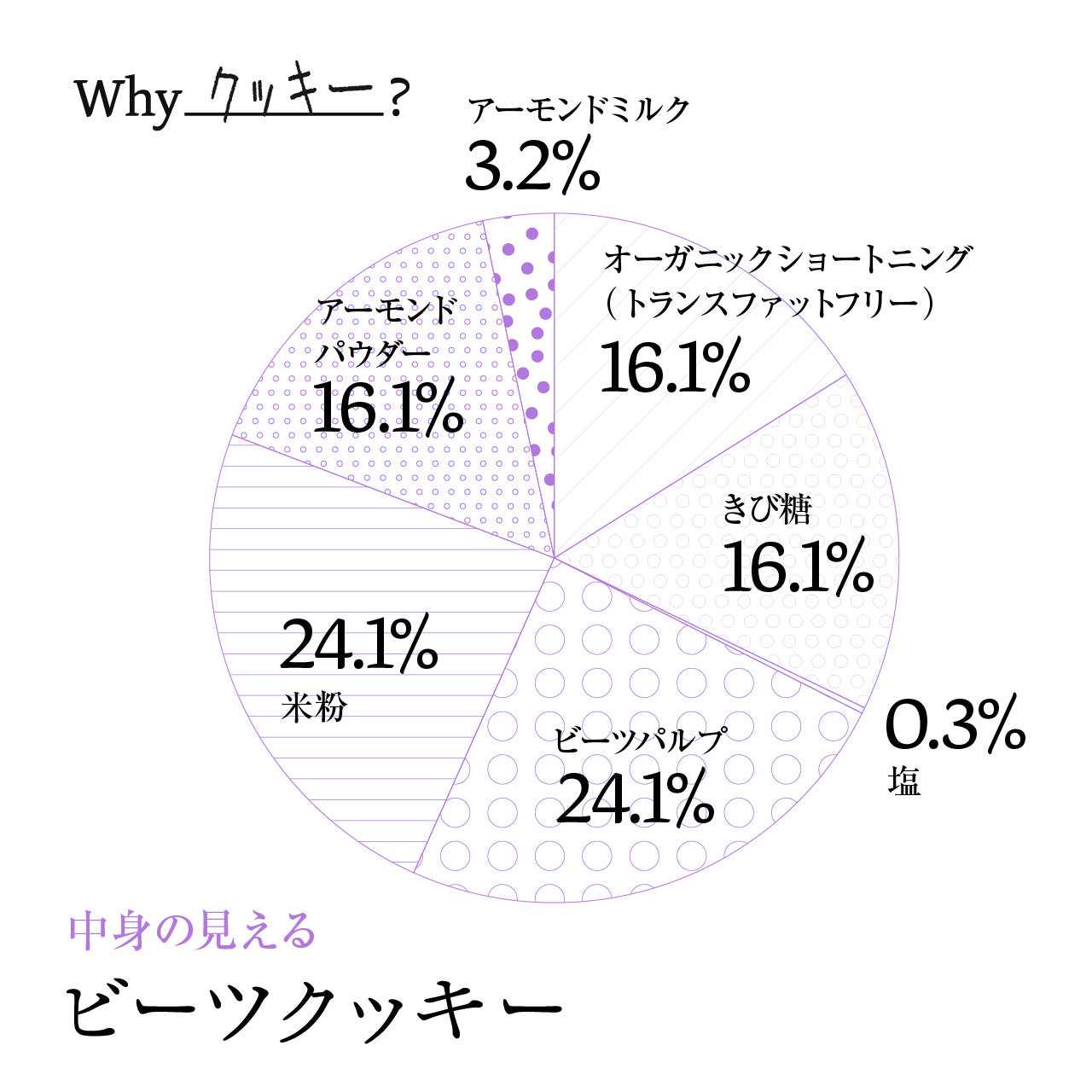 【中身の見える】ビーツクッキー